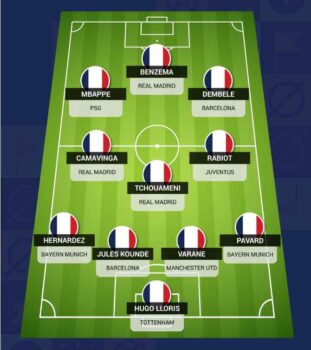 Đội hình dự kiến của Pháp