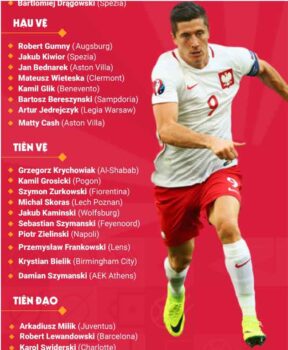Đội hình thi đấu chính thức Ba Lan World Cup 2022