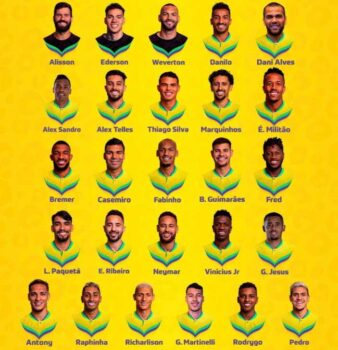 Đội hình thi đấu chính thức Brazil World Cup 2022