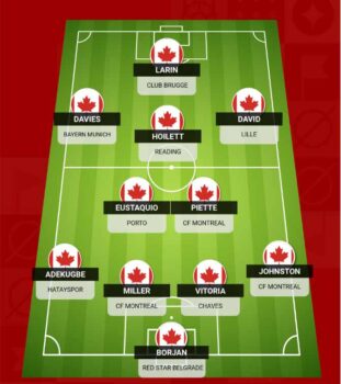 Đội hình thi đấu chính thức Canada World Cup 2022