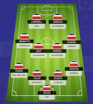 Đội hình thi đấu chính thức Costa Rica World Cup 2022