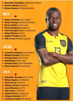 Đội hình thi đấu chính thức Ecuador World Cup 2022