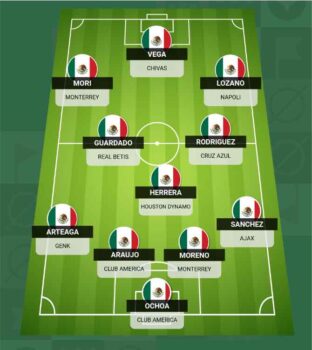 Đội hình thi đấu chính thức Mexico World Cup 2022