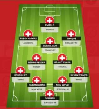 Đội hình thi đấu chính thức Thụy Sĩ World Cup 2022