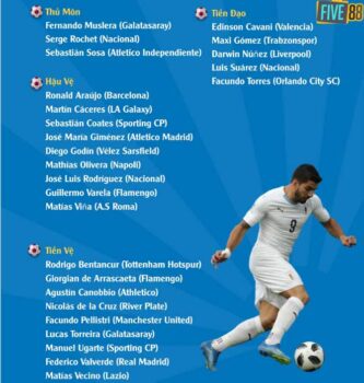 Đội hình thi đấu chính thức Uruguay World Cup 2022