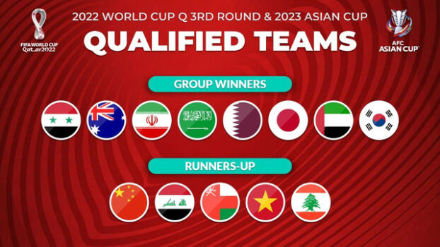 Đội tuyển tham gia WC 2022 khu vực Châu Á