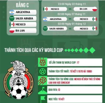 Nhận định đội hình Mexico tại World Cup 2022