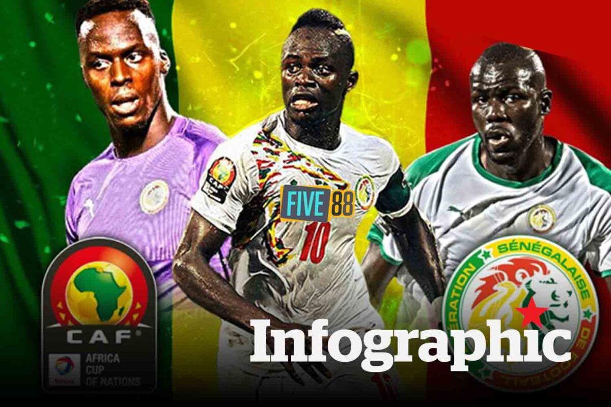 Senegal tại World Cup 2022
